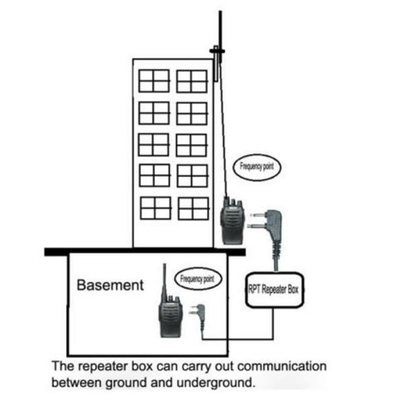 Two Way Relay Walkie Talkie RPT-2K Repeater Box for Kenwood BAOFENG Two ...