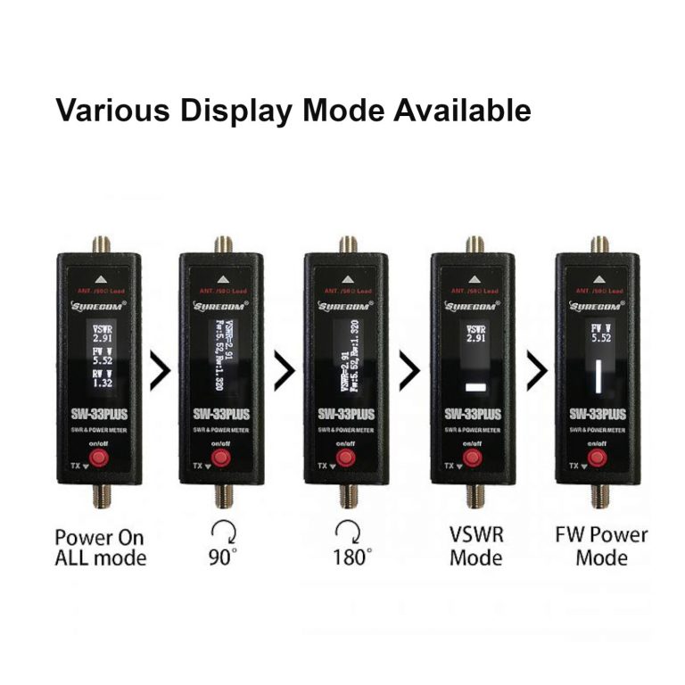 Radio Power Meter ALAFONE